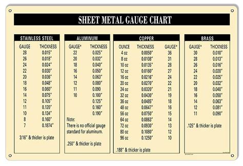 12 gauge sheet metal thickness in inches|stainless steel sheet thickness chart.